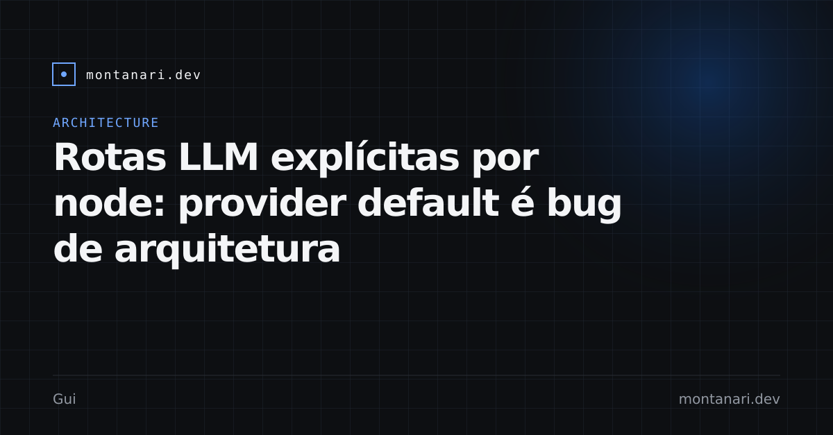 Cinco dimensões de uma rota LLM (provider, identidade, deployment, protocolo e SDK) ligadas a um router fail-closed por node